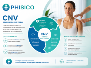 CNV