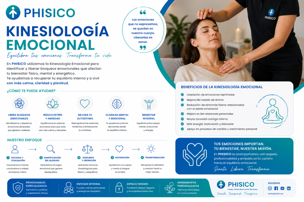 Kinesiología Emocional